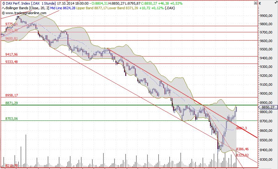 2014 QV DAX-DJ-GOLD-EURUSD-JPY 765724