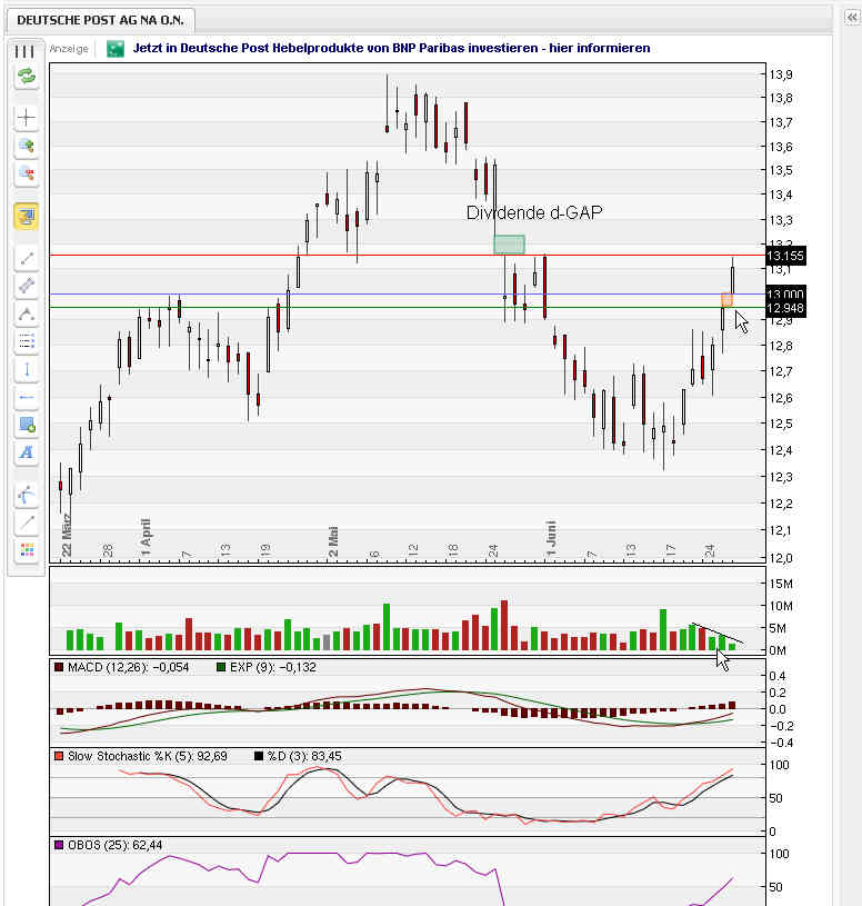 Deutsche Post 416132