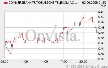 Das Bärengebrüll wird schon wieder lauter, 166772
