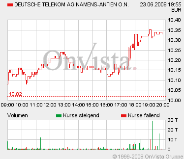 Das Bärengebrüll wird schon wieder lauter, 170849