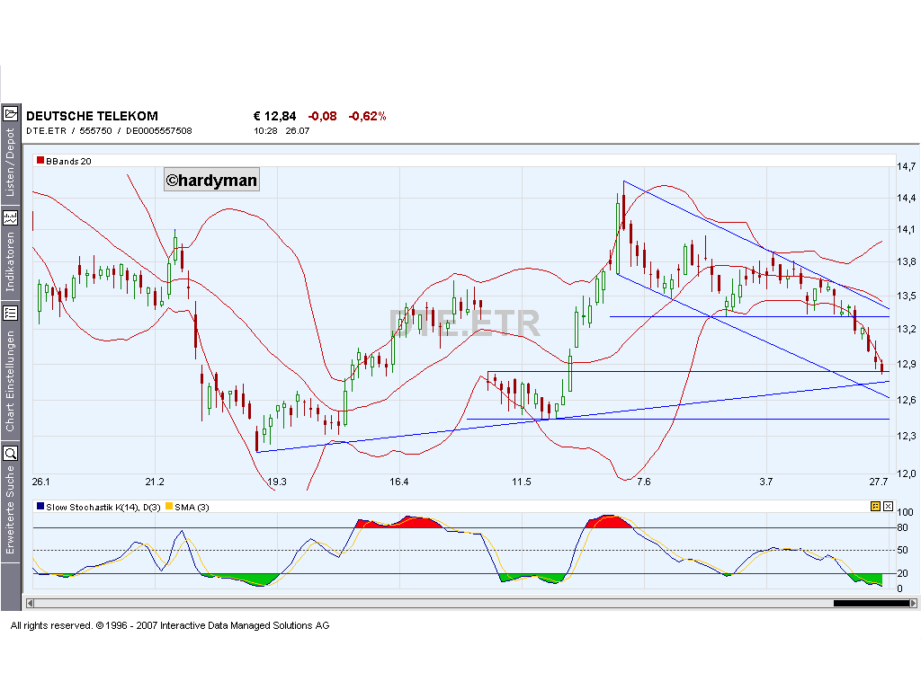 Dax-Einzelwertetrading KW 04 111018