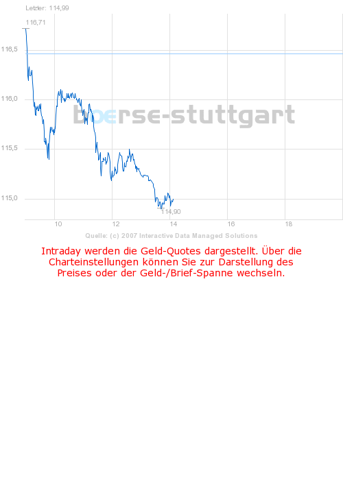 TTT-Team: Mittwoch, 16.05.2007 98304