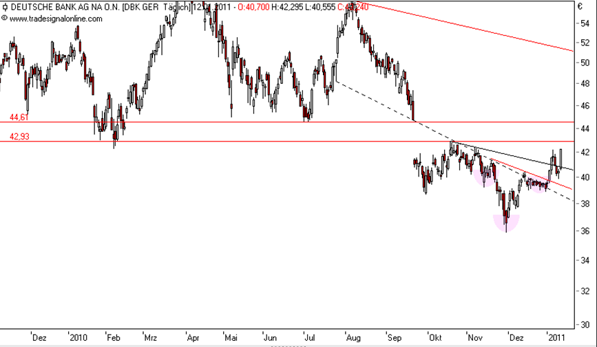 Deutsche Bank (moderiert) 372748