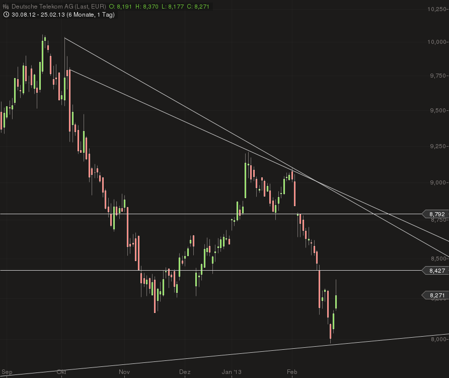 Deutsche Telekom 582234