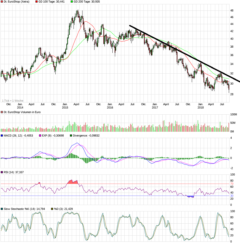 Dt. Euroshop ausgereizt? 1071005