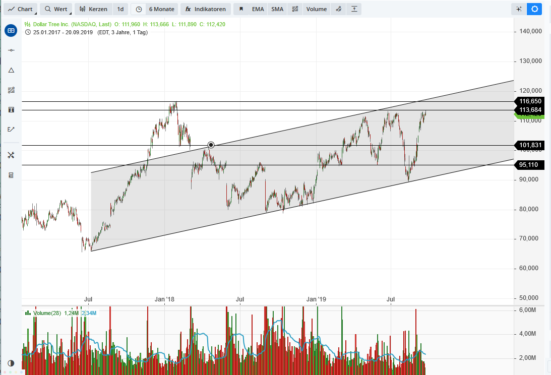 2019 QV-GDAXi-DJ-GOLD-EURUSD- JPY 1134997