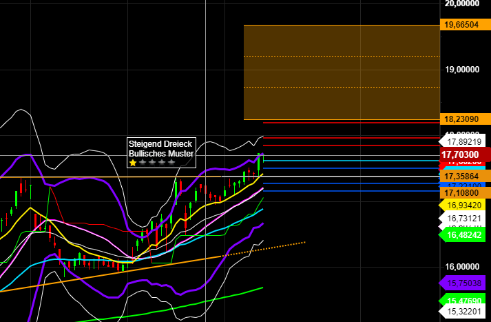 2021 QV-GDAXi-DJ-GOLD-EURUSD- JPY 1258008