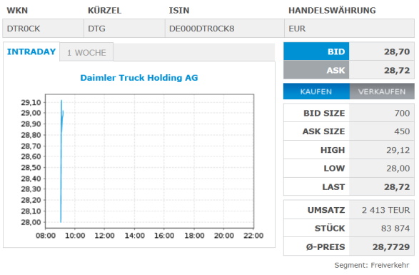 Daimler und andere Aktien und Finanz-Produkte 1288101