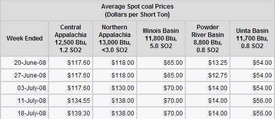 QUEST MINERALS+MNG (WKN: A0M92C) Produktionsstart? 176045