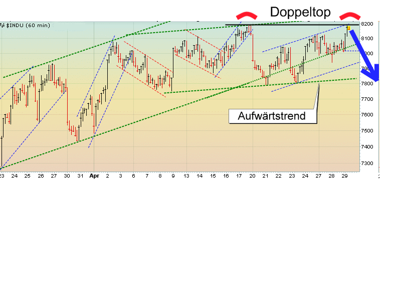 Quo Vadis Dax 2009 230068