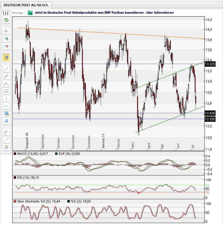 Deutsche Post 419931