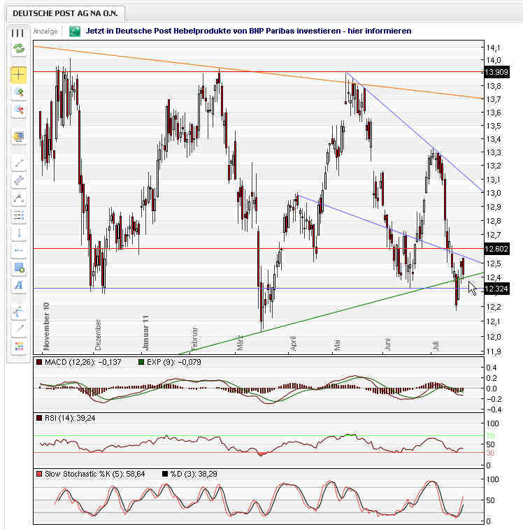 Deutsche Post 422861
