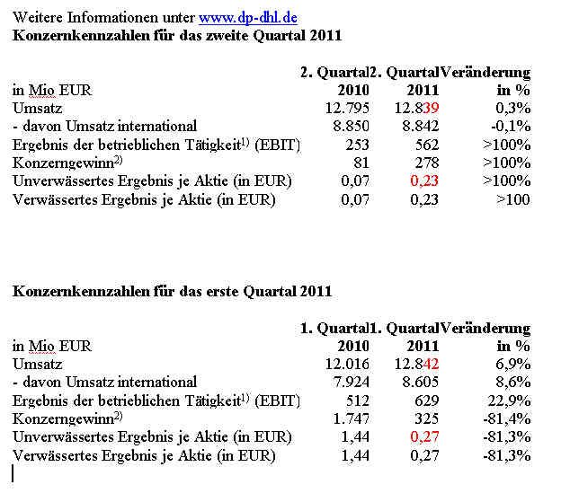 Deutsche Post 427177