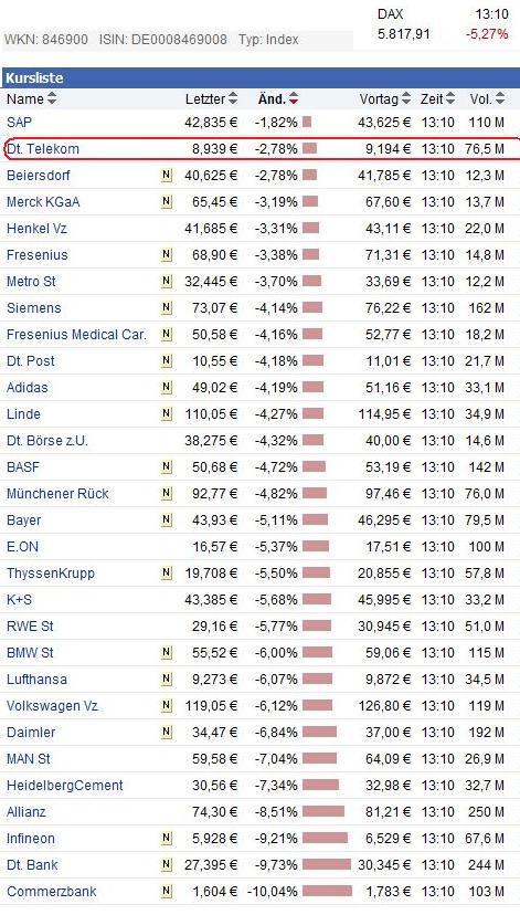 Comeback der Deutschen Telekom 453316