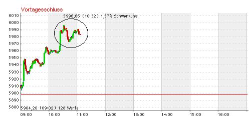 Quo Vadis Dax 2012 - Krise ohne Ende? 472592