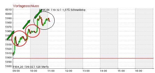 Quo Vadis Dax 2012 - Krise ohne Ende? 472597