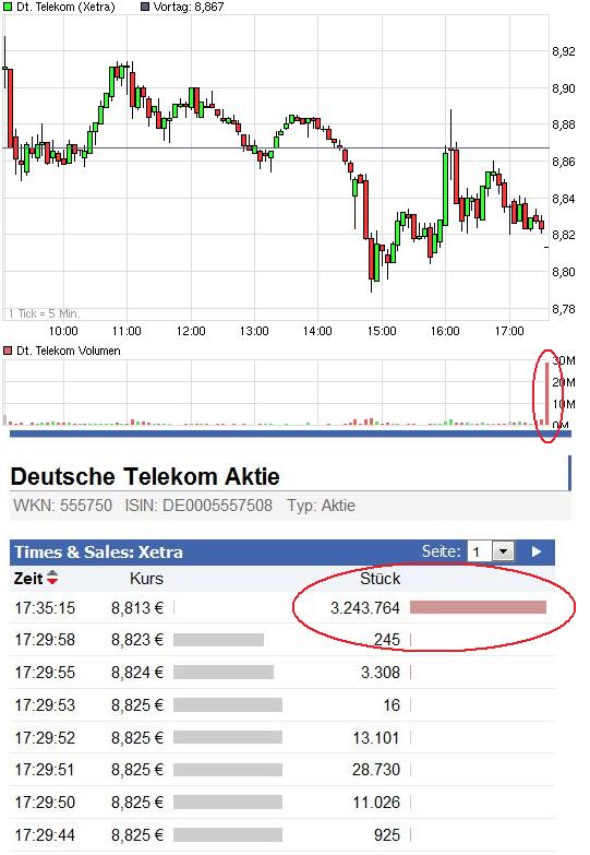 Comeback der Deutschen Telekom 489473