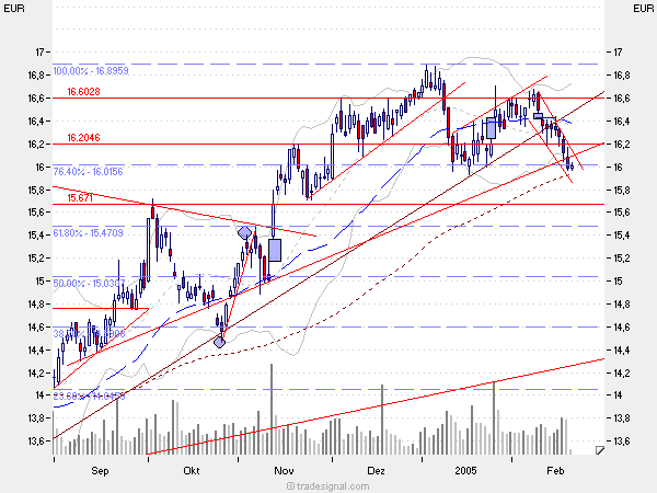 f-h Oni BW sb & Friends-TTT, Montach 21.02.05 5182