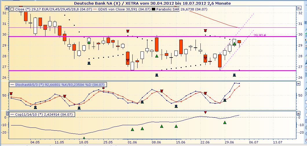 Deutsche Bank (moderiert 2.0) 520110