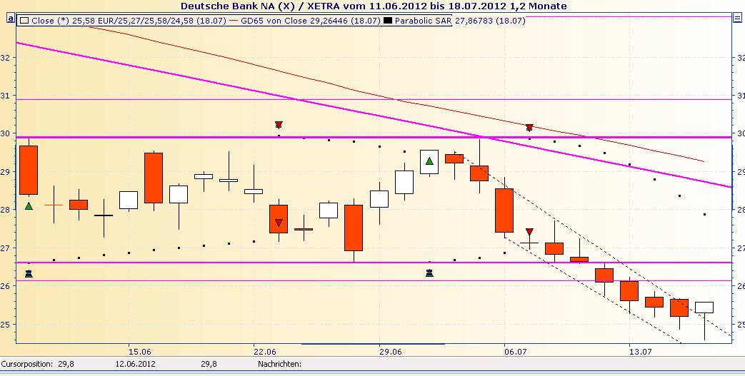 Deutsche Bank (moderiert 2.0) 523759