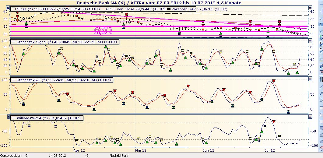 Deutsche Bank (moderiert 2.0) 523761