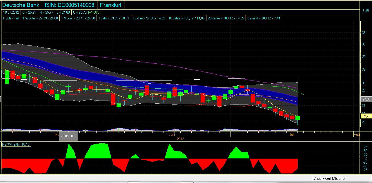 Deutsche Bank (moderiert 2.0) 523827