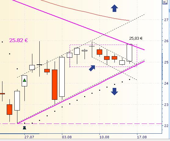 Deutsche Bank (moderiert 2.0) 530290