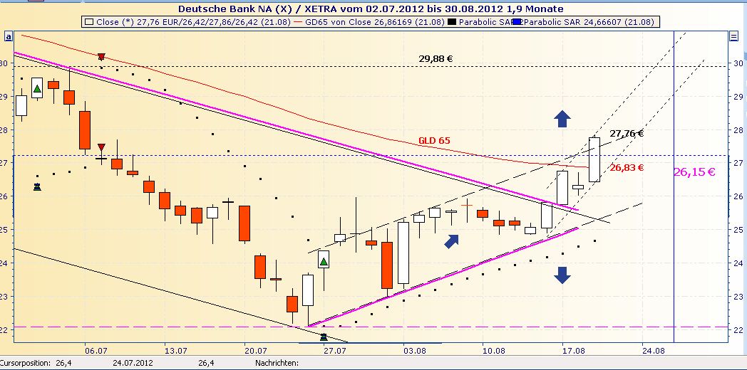 Deutsche Bank (moderiert 2.0) 531235