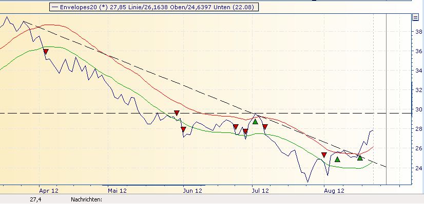 Deutsche Bank (moderiert 2.0) 531426