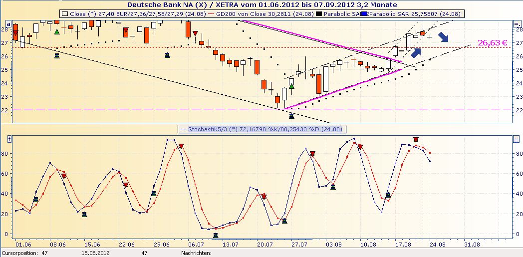 Deutsche Bank (moderiert 2.0) 531963