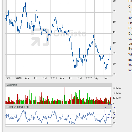 Deutsche Bank (moderiert 2.0) 538589