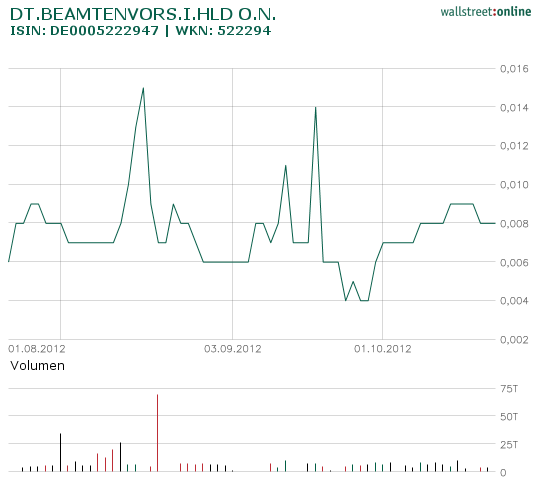 Nächster Mega Inso Zock 546441