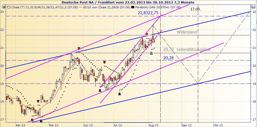 Deutsche Post 630615