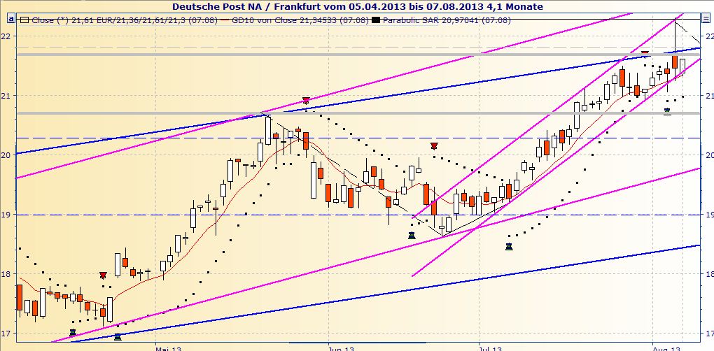 Deutsche Post 630649