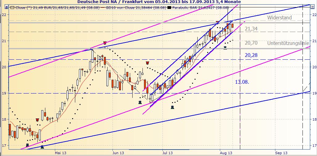 Deutsche Post 630966