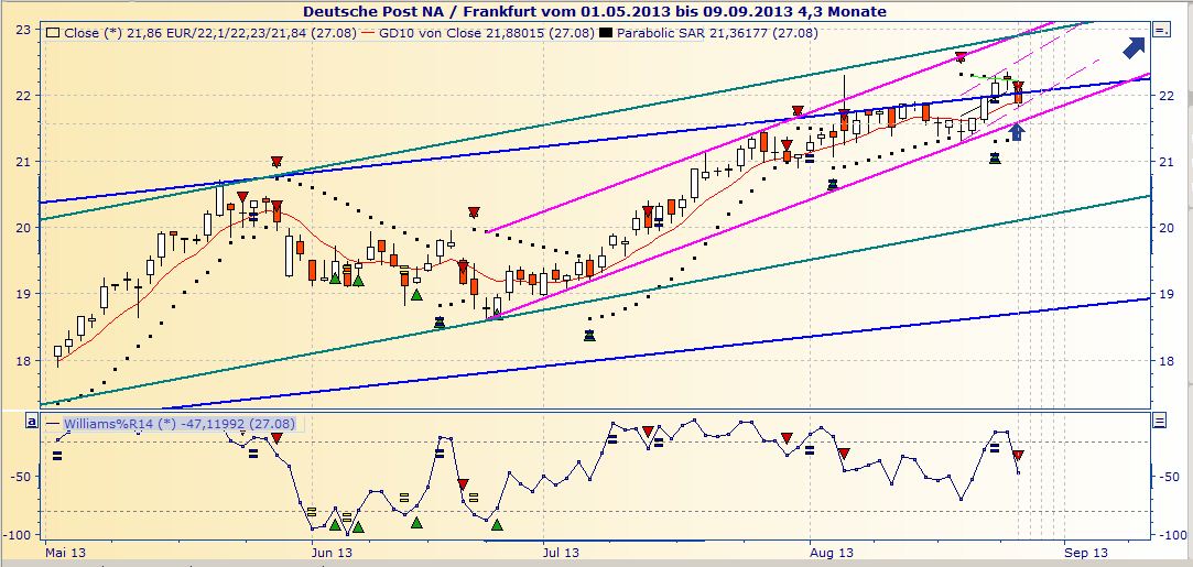 Deutsche Post 638374