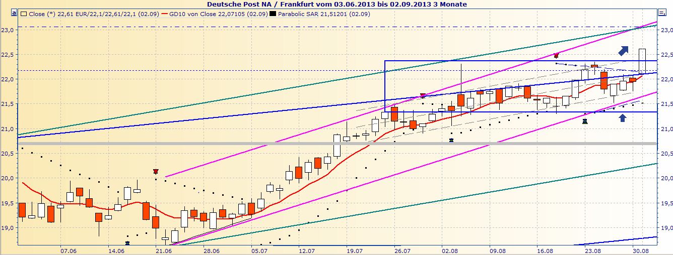 Deutsche Post 640017