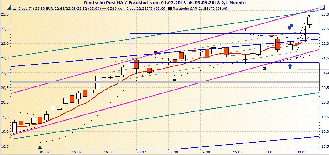 Deutsche Post 640396