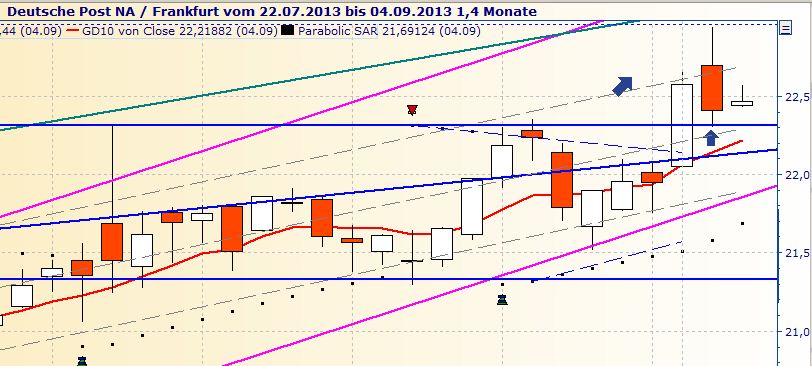Deutsche Post 640752