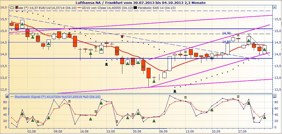 Lufthansa 2012-2015: wohin geht die Reise... 650691