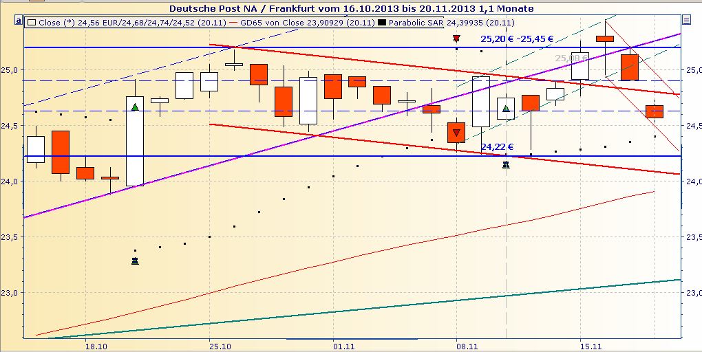 Deutsche Post 666158