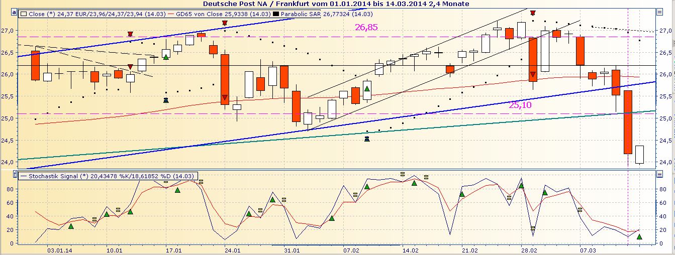 Deutsche Post 704697