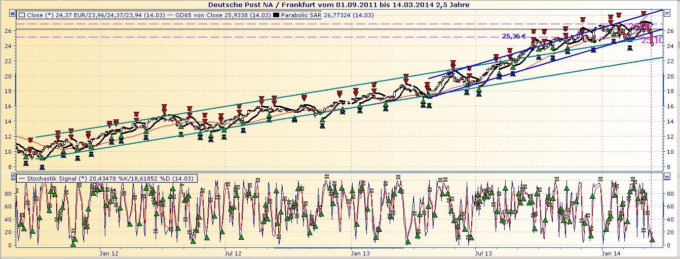Deutsche Post 704735