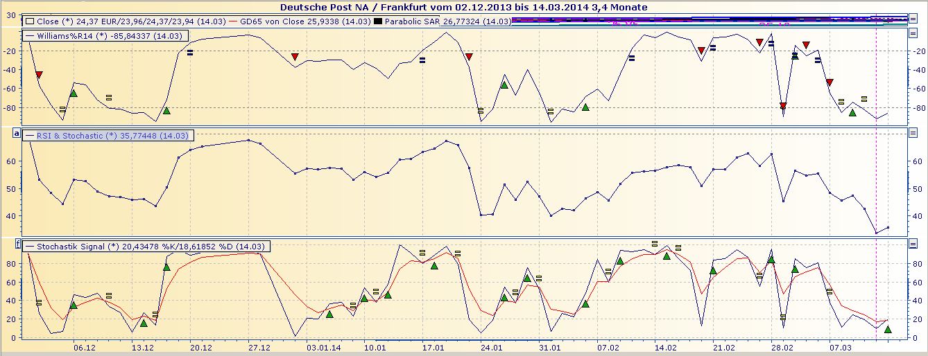 Deutsche Post 704743