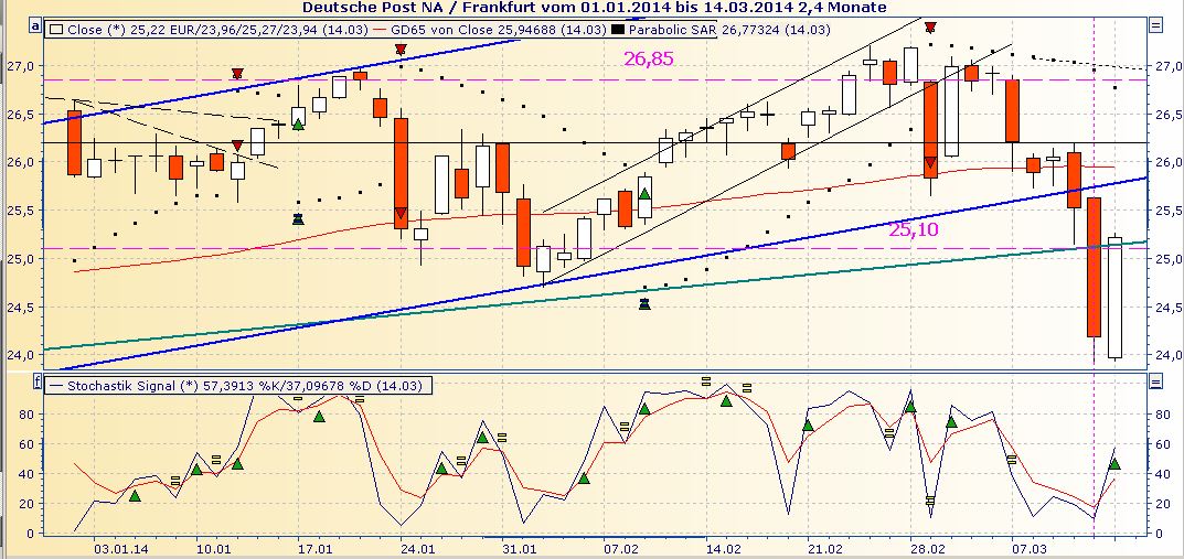 Deutsche Post 704971