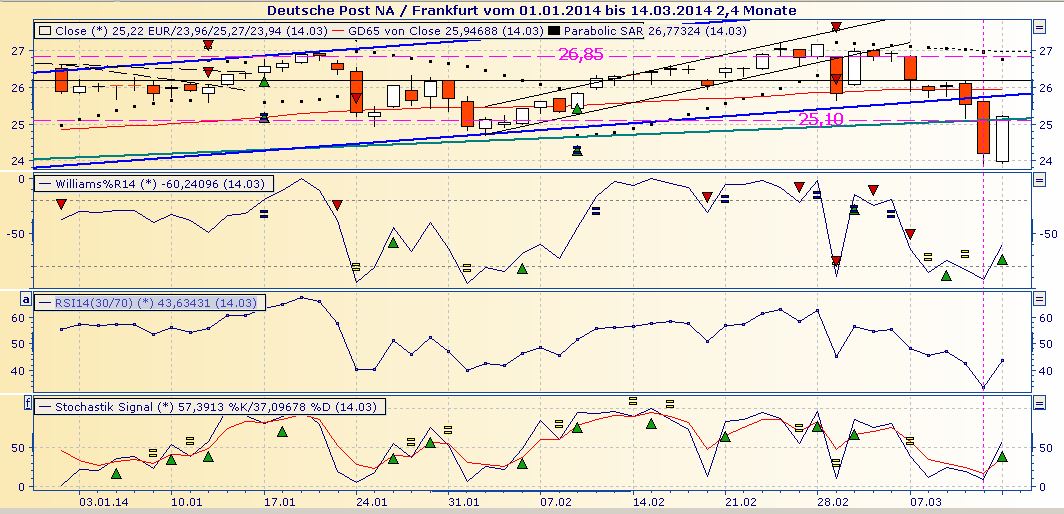 Deutsche Post 704983