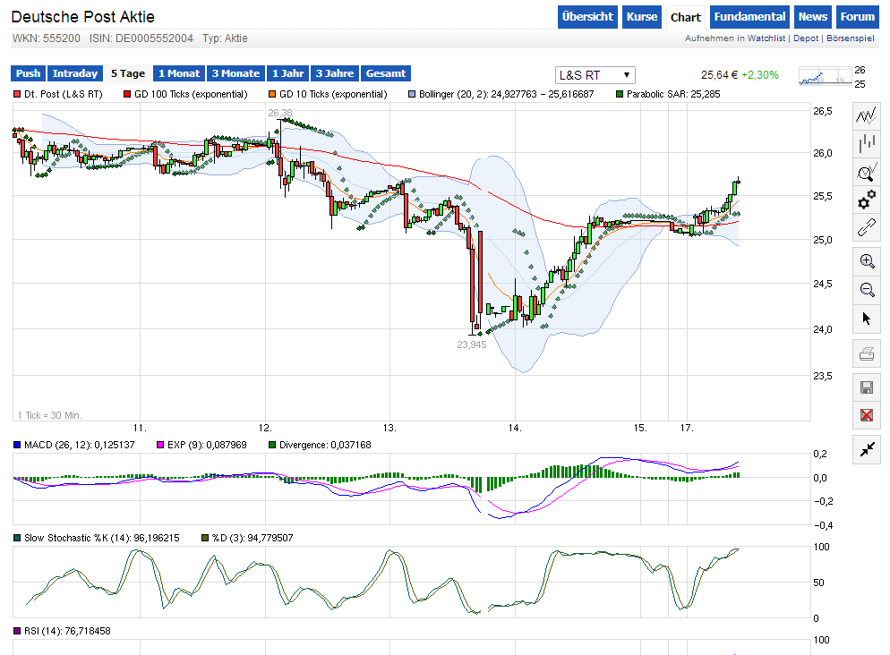 Deutsche Post 705556