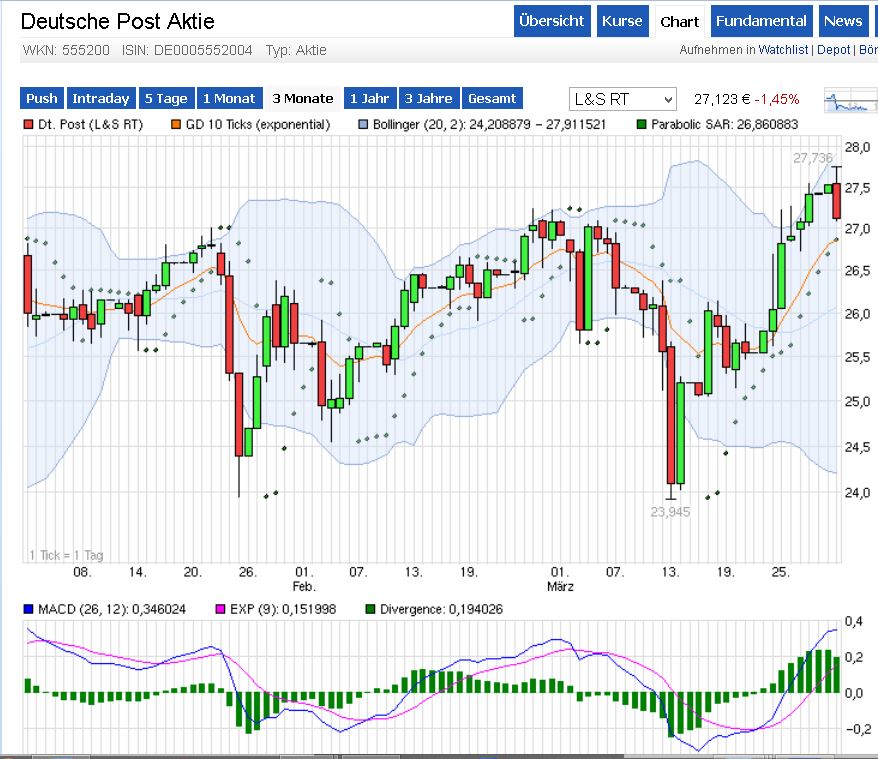 Deutsche Post 710012