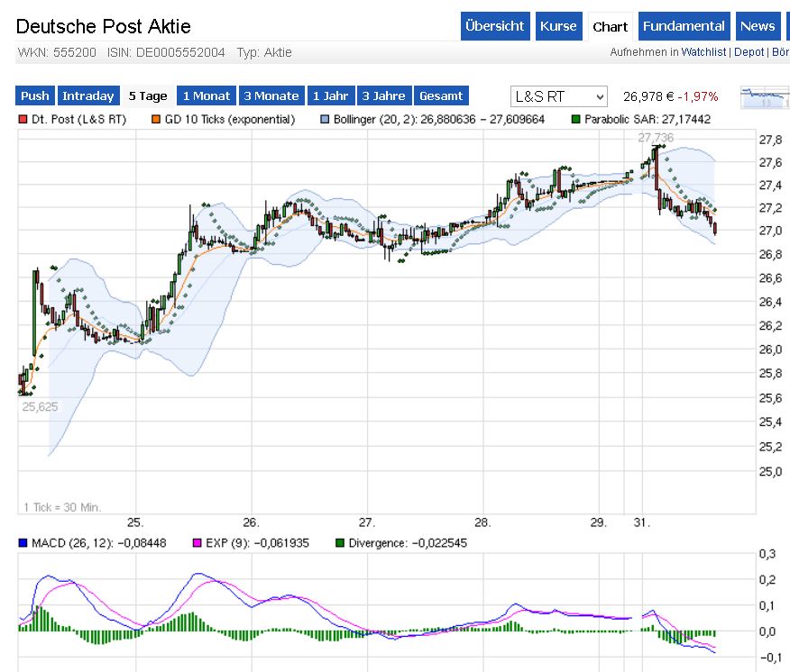 Deutsche Post 710031