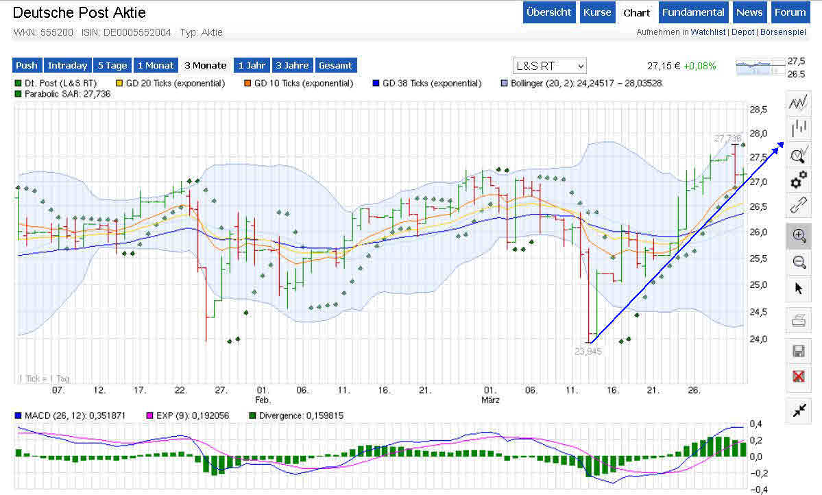 Deutsche Post 710393